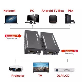 HDMI Extender Cat5e Cat 6 Ethernet IP TCP สัญญาณ HDMI To Lan Converter 1080Pเครื่องส่งสัญญาณ HDMI ตัวรับสัญญาณ TX RX 60M