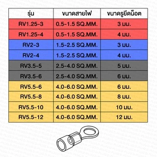 หางปลากลมหุ้ม Insulated Ring Terminals หางปลากลม | รหัส RV