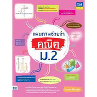 แผนภาพช่วยจำ คณิต ม.2 อ.จุมพล ปรีชานุกูล