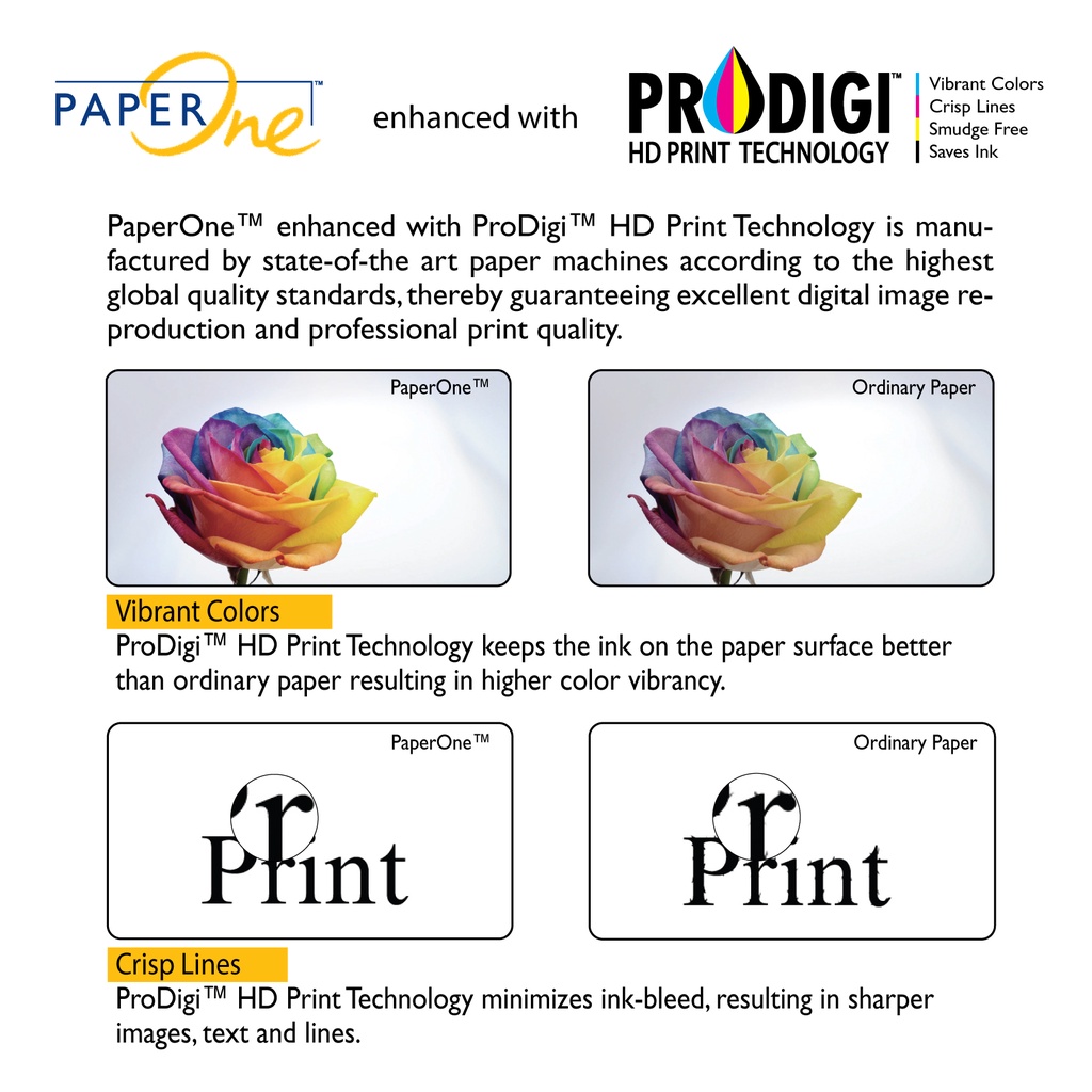 กระดาษถ่ายเอกสาร PaperOne A3 80 แกรม / 1 รีม - รูปที่ 2
