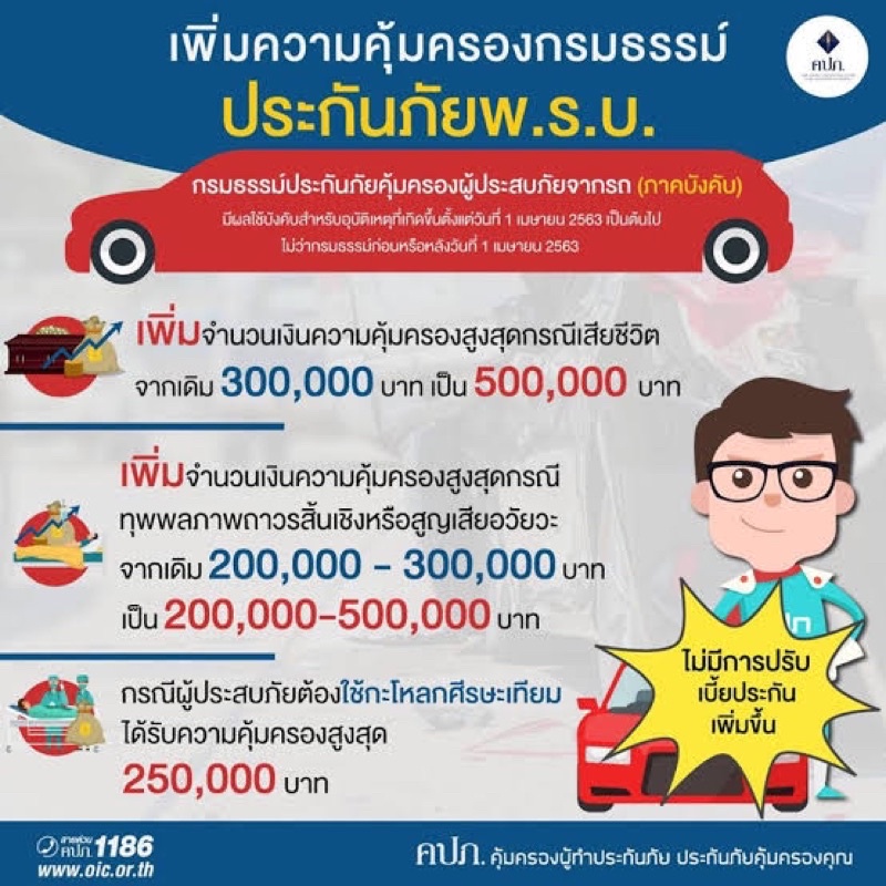 พรบ.รถยนต์ ถูกที่สุด เก๋ง กระบะ รถตู้