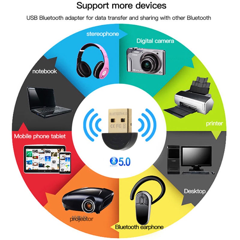 ตัวรับ / ตัวส่ง สัญญาณ Bluetooth V5.0 จาก PC / Notebook ไปหาอุปกรณ์ใดๆที่มี Bluetooth ได้ Bluetooth CSR5.0 (No Driver)