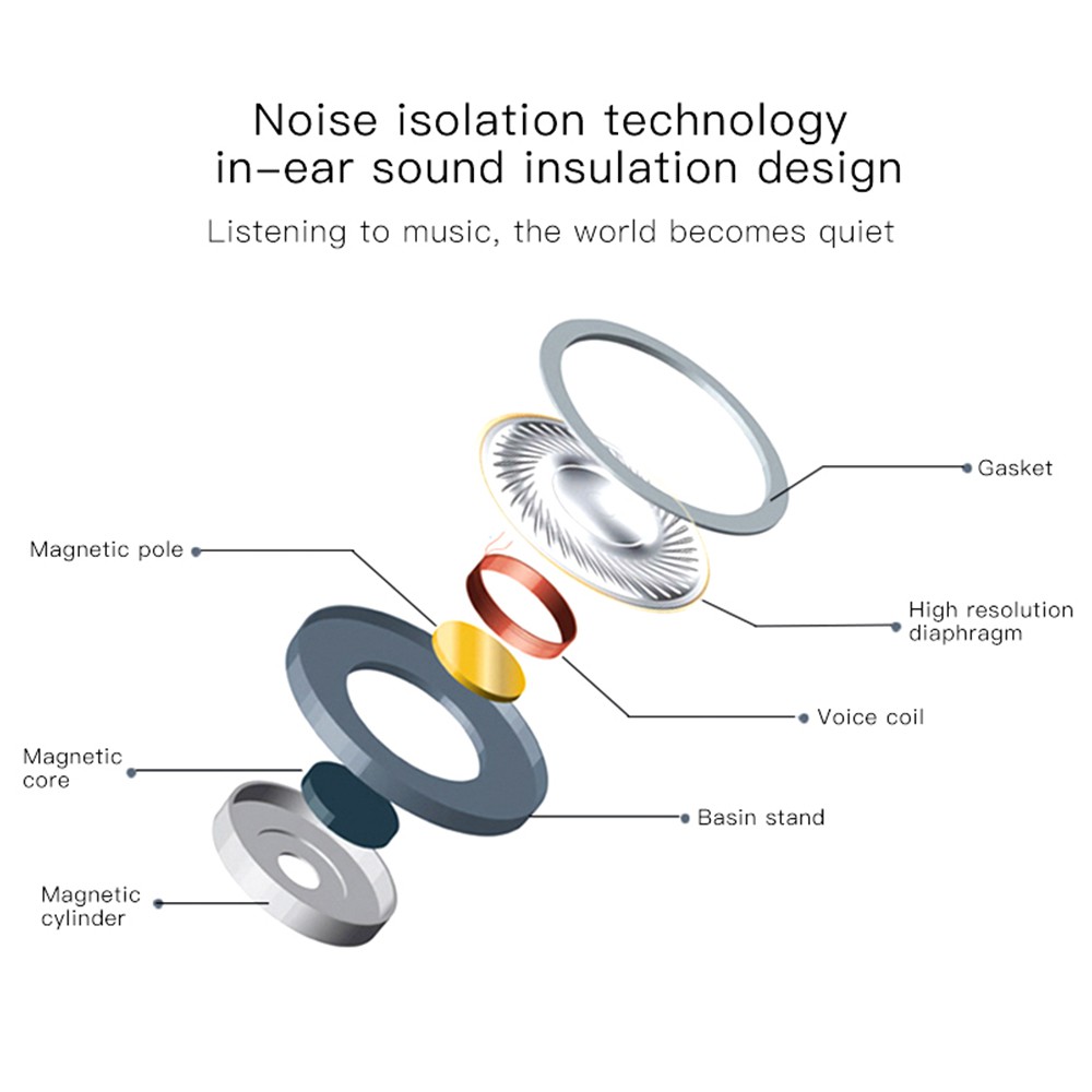 ชุดหูฟัง：Wired Earhones 3D Stereo Earbuds Inear Headset Clear Sound ...