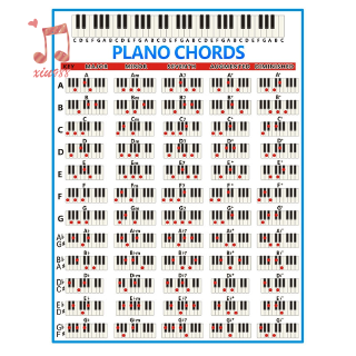 โปสเตอร์คอร์ดเปียโน ชาร์ตคีย์เพลง สำหรับฝึกคอร์ดเปียโน 88 คีย์ ขนาดใหญ่