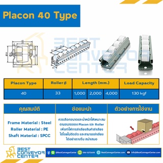 Placon Roller Type 40 ความยาว 1000,2000,4000 mm.