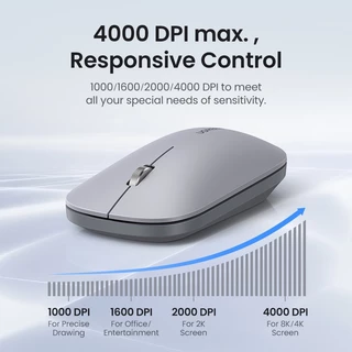 Ugreen เมาส์บลูทูธไร้สาย 2.4G และ 5G เสียงเงียบ 4000 DPI สําหรับ MacBook แท็บเล็ต คอมพิวเตอร์ แล็ปท็อป พีซี