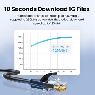 UGREEN Cat6 สายเคเบิล อีเธอร์เน็ต Gigabit RJ45 มีของพร้อมส่ง