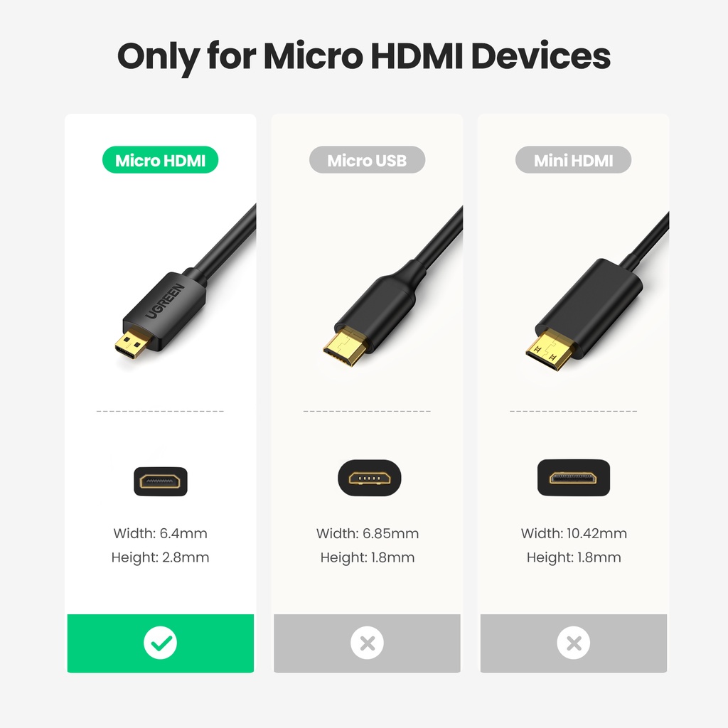 UGREEN อะแดปเตอร์ ไมโคร HDMI เป็น HDMI 2.0 เคเบิล 3D 4K HDMI สำหรับ Phone Tablet HDTV PC
