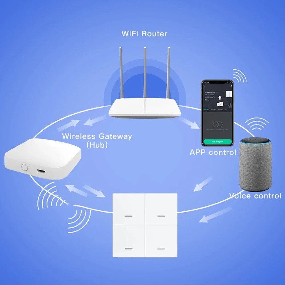 [สต็อก] สําหรับ Tuya สมาร์ท 4Gang ฉากสวิทช์ 12 โหมดควบคุมสําหรับ SmartLife สําหรับ zigbee CH