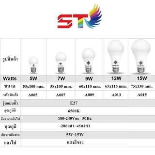 หลอดไฟ LED Bulb 3W 5W 7W 9W 12W 15W 18W ขั้วE27 ไฟled blub (1หลอด)ประหยัดไฟ สว่าง คุณภาพดี แสงขาว/แสงวอร์ม