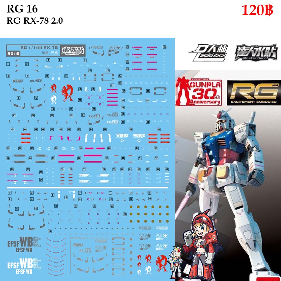 ด คอลน ำ D L Darlin Rg16 Rx 78 2 Gundam Rg 1 144 Water Decal Rg 16 Shopee Thailand