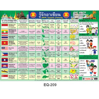 โปสเตอร์ รู้จักอาเซียน #EQ-209 โปสเตอร์กระดาษอาร์ตมัน สื่อการเรียนการสอน สื่อการเรียนรู้