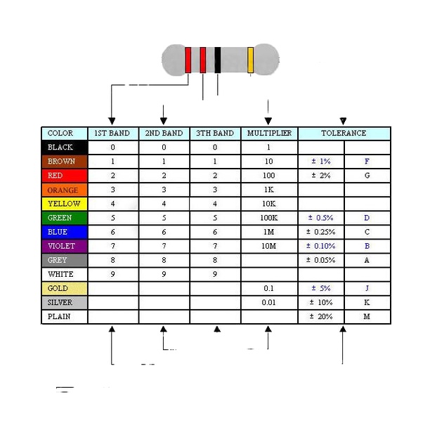 100PCS 1/8W ตัวต้านทานฟิล์มคาร์บอน 5% 0.125W 0R 1M 10 22 47 100 150 220 270 330 470 510 1K 2.2K 4.7K