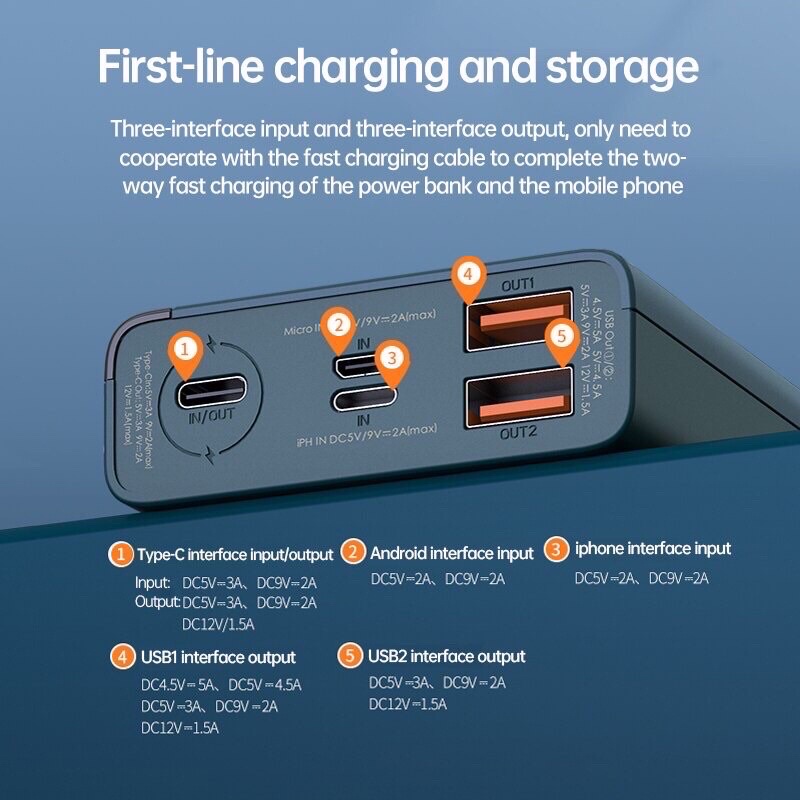 แบตสำรอง 50000mAh แท้100 Power Bank Remax RPP-162 แบตสำรองแท้ แบตสำรอง ...