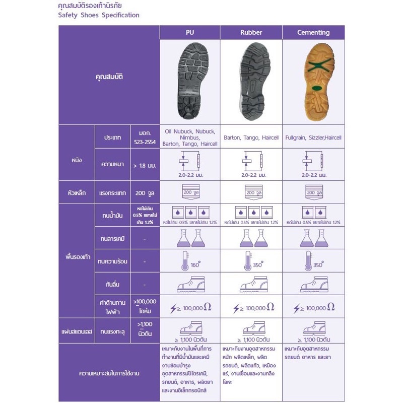 รองเท้าเซฟตี้ PANGOLIN รุ่น 0283UG สีน้ำตาล แพนโกลิน หัวเหล็ก พื้น PU เสริมสแตนเลส รองเท้าเซฟตี้ทรงสปอร์ต