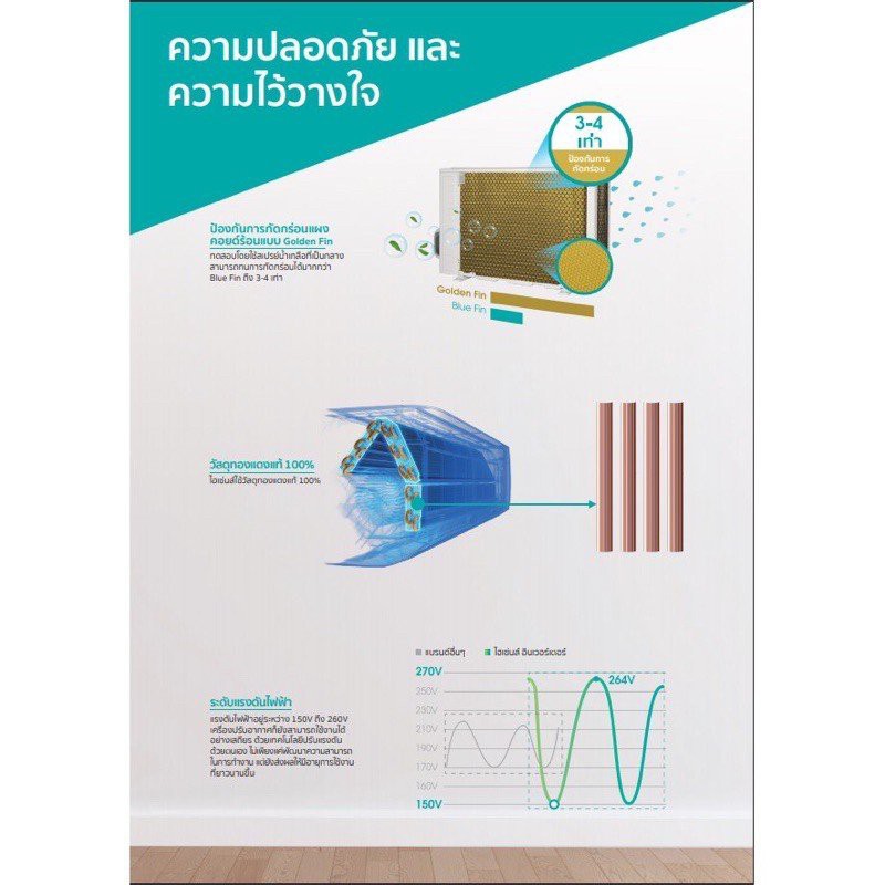 ส่งทั่วไทย* Hisense ไฮเซนส์ แอร์ รุ่น KC SERIES KD 2026 Inverter เบอร์5 รังผึ้งทองแดง ประกัน 12 ปี - รูปที่ 4