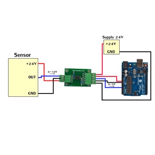 วงจรส่งผ่านสัญญาณ Analog ด้วย PC817 สัญญาณ INPUT 0 – 10 V สัญญาณ OUTPUT 0 – 5V Isolated ground