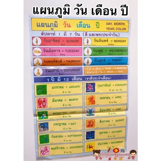 โปสเตอร์ แผนภูมิ วัน เดือน ปี🌈โปสเตอร์สื่อการเรียนรู้ ก-ฮ สูตรคูณ ท่องจำ สอนเด็ก อนุบาล ชวนท่อง ภาษาไทย