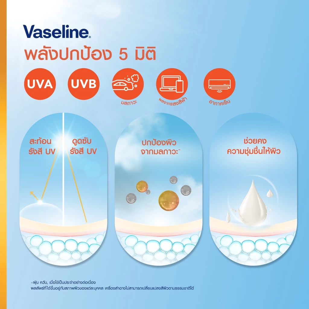 วาสลีน เฮลธี ไบรท์ เซรั่มกันแดด ซันแอนด์โพลูชั่น โพรเทคชั่น SPF50+ PA+++ 155-170 มล. x2 thumbnail 5