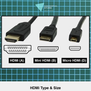 สายเคเบิลเกลียว HDMI เป็น HDMI ชุบทอง ขนาด 35 ซม. 1.5 ม.