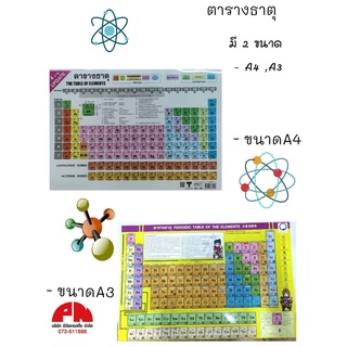 ตารางธาตุ (The Table of Elements)  ตารางธาตุ 4 ธาตุ UPDATE ตารางธาตุฉบับอาคิว 3 ภาษา  2 หน้า (ใหม่ล่าสุด)