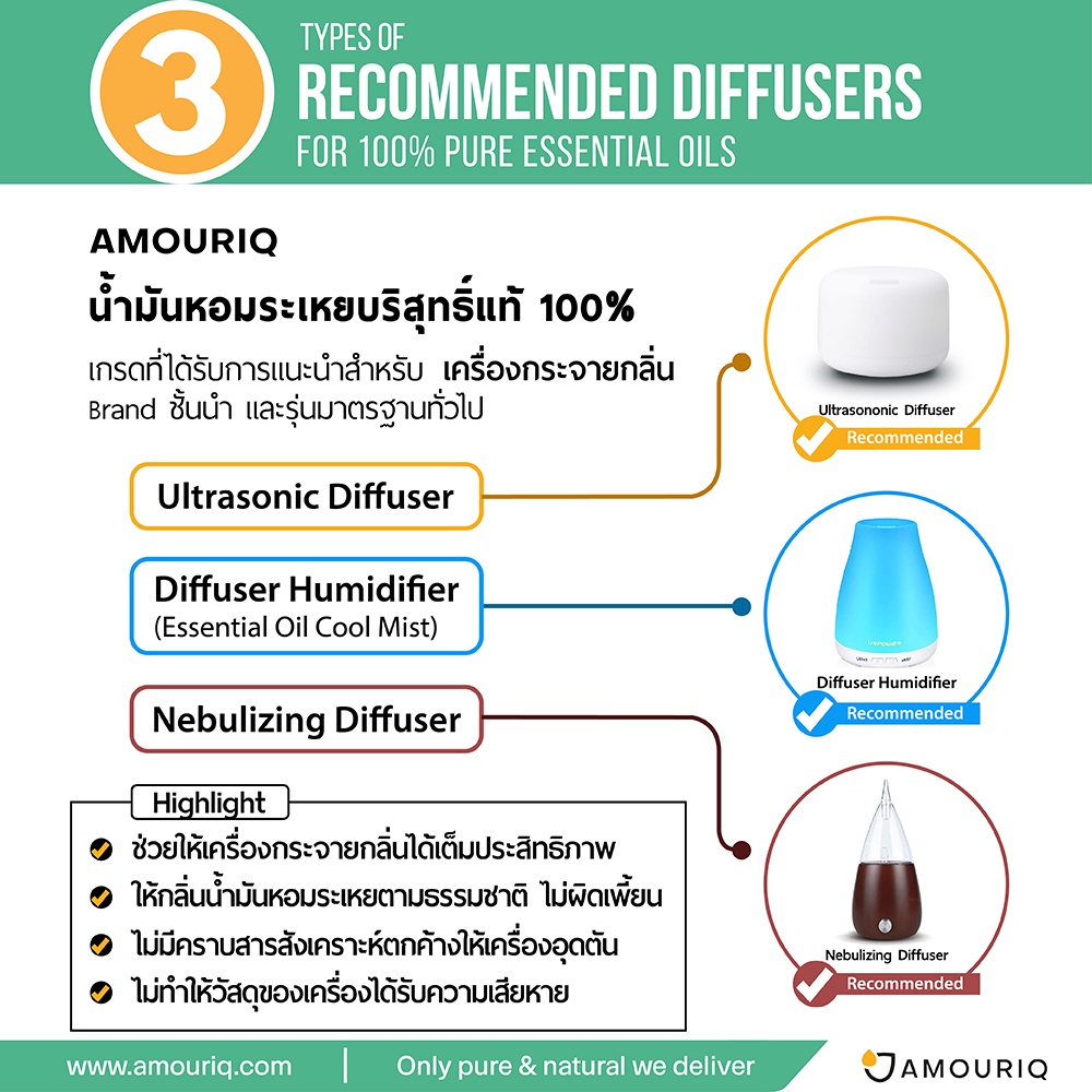 นํ้ามันหอมระเหยไซเปรส สนไซเปรส ฝรั่งเศส กลั่นไอน้ำบริสุทธิ์ 100% Pure Cypress France Essential Oil Steam-Distilled