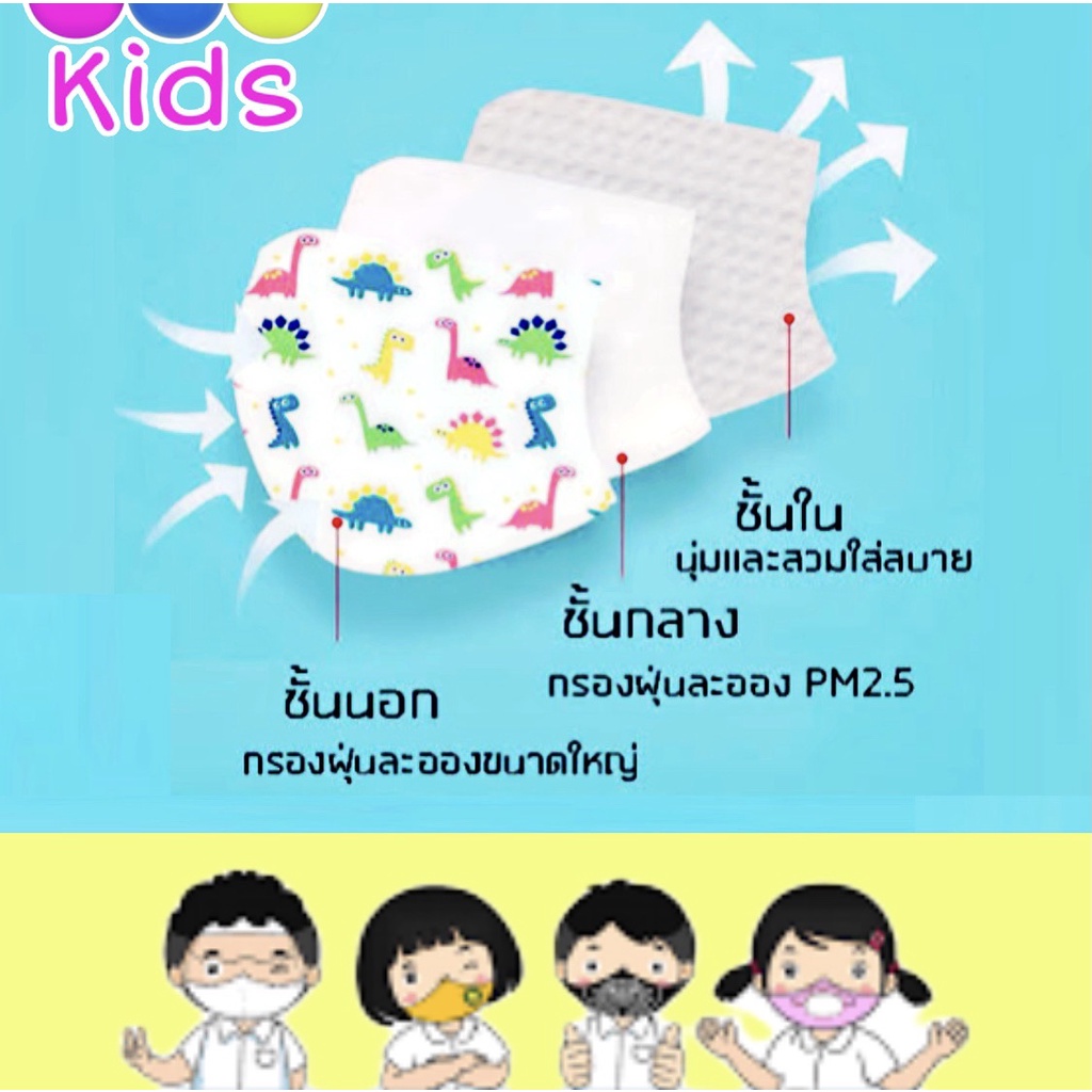 MASK..KF94.[1แพ็ค/10ชิ้น]เด็กหน้ากากอนามัยทรงเกาหลี.สำหรับเด็ก หน้ากากอนามัยป้องกันฝุ่น แมสเด็ก แมสปิดปาก