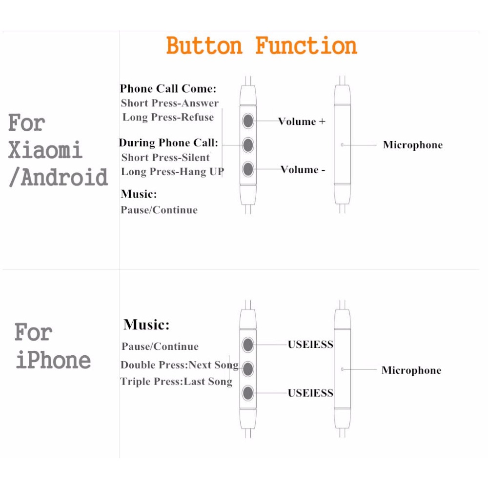 Xiaomi Mi ชุดหูฟังไฮบริด Pro Hd Vs Redmi Airdots S Tws Triple Driver Mi ...