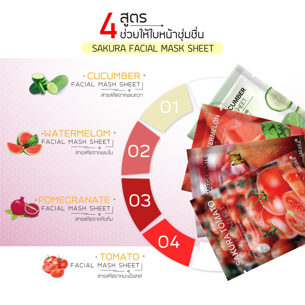 แผ่นมาส์กหน้า 13 สูตร Sakura Facial Mask Sheet ผิวหน้ากระจ่างใส คืนความยืดหยุ่น ผิวเปล่งปลั่ง ราคา ถูกที่สุด ดีลบีเคเค แกลเลอรีภาพที่ 6
