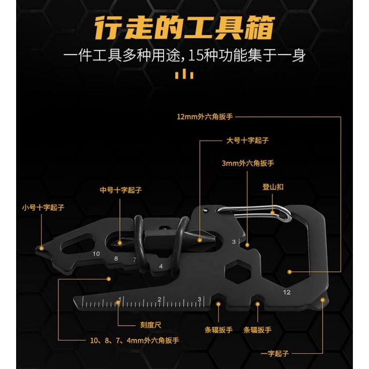พร้อมส่ง EDC แบบพกพา 15 In 1เครื่องมือกลางแจ้งการ์ด Multitool Card สำหรับ Campers หกมุมประแจไขควงซ่อมบ้าน gadget - รูปที่ 3