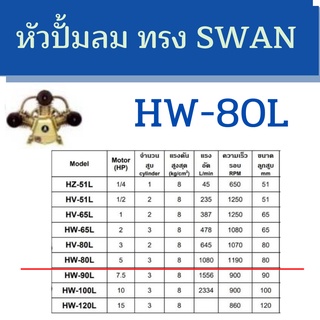 หัวปั้มลม OKURA ทรง SWAN HW-80L มอเตอร์ 5 เเรง หัวปั้ม ปั้มลม OKURA