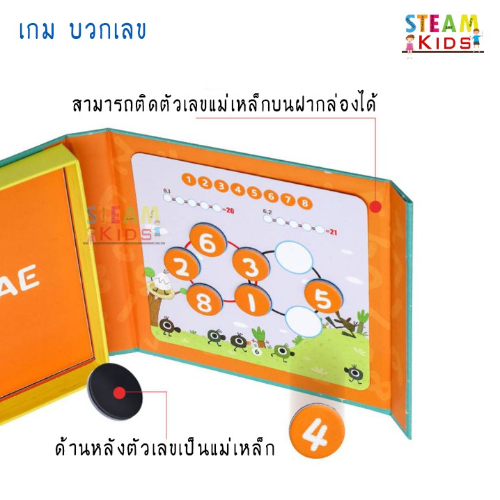 เกมบวกเลข ของเล่นคณิตศาสตร์ Math Game