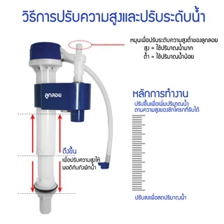 DONMARK อะไหล่ชักโครก อะไหล่หม้อน้ำ ชุดอุปกรณ์ชักโครกรุ่นปัดหน้า รุ่น SN-107
