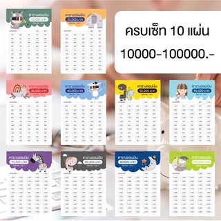 ครบเซ็ท ตารางออมเงิน 💰  น้องๆเก็บทรัพย์ 😻 ขนาด A5 ออมรายสัปดาห์ 10,000 บาท - 100,000 บาท