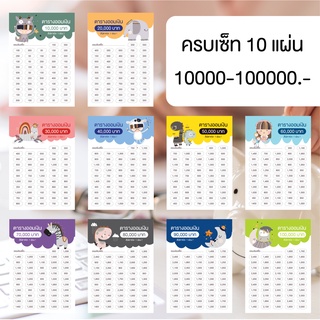 ครบเซ็ท ตารางออมเงิน 💰  น้องๆเก็บทรัพย์ 😻 ขนาด A5 ออมรายสัปดาห์ 10,000 บาท - 100,000 บาท