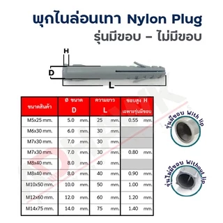 พุกไนล่อน เทา ขนาด M5, M7, M8, M10 (มีขอบ)
