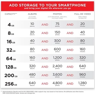 SANDISK EXTREME Micro SD Card 128GB 64GB 32GB SDXC A2 U3 190/90mb/s* (SDSQXAH) Memory for gopro
