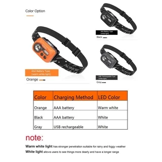AONIJIE E4031 Outdoor Headlamp ไฟฉายคาดหัว สำหรับนักวิ่งเทรล เดินป่า