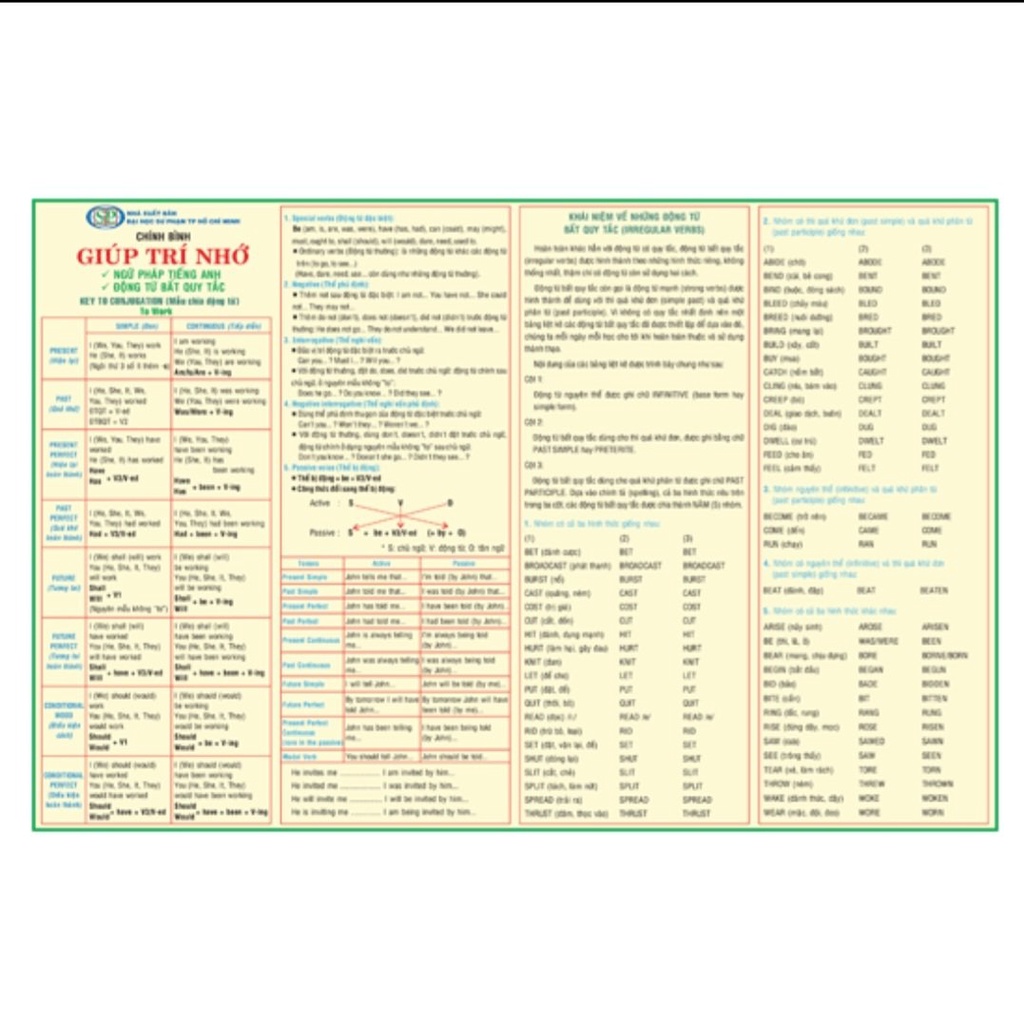 บอร์ดเพื่อช่วย Memorize English Grammar and Irregular Verbs