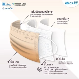 Hi-Care Premium Grade Luxury รุ่นทอพิเศษจากผ้า Spunlace แผ่นกรอง 3 ชั้น ชนิดคล้องหู / 10 ชิ้น