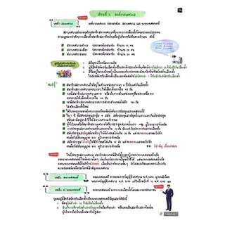 สรุปกฎหมายท้องถิ่นอัพเดท13ฉบับ   สีสันน่าอ่าน  ใจความกระชับเน้นเนื้อหาที่ออกบ่อย📌ร้านเดิม