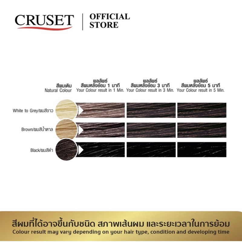 ครูเซ็ท ครีมย้อมผม ไฮ-สปีด 45 กรัม #CRUSET Hi-Speed Hair Colour 45 g. - รูปที่ 4