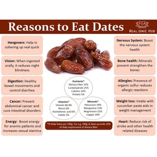 เม็ดใหญ่ เนื้อนุ่ม 😍อินทผาลัม เดทเรทนัว 💖Premium Deglet Nour Dates💖ผลไม้อบแห้ง💝Pure & Chemical-Free💝 No Added Sugar