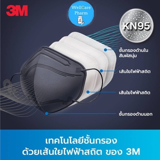 3M KN95 หน้ากากป้องกันฝุ่นละอองขนาดเล็ก กรอง PM2.5 มาตรฐาน 3M แมสรุ่นใหม่ล่าสุดของ3M : แพ็ค5ชิ้น &gt;&gt; สีขาว/สีดำ