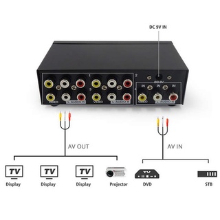 AV SPLITTER IN1 OUT4