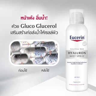 Eucerin HYALURON MIST SPRAY สเปรย์ไฮยาลูรอนเข้มข้นในรูปแบบละอองน้ำ