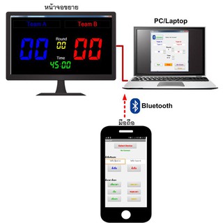 โปรแกรมป้ายให้คะแนน Score Board ควบคุมผ่านมือถือ Bluetooth