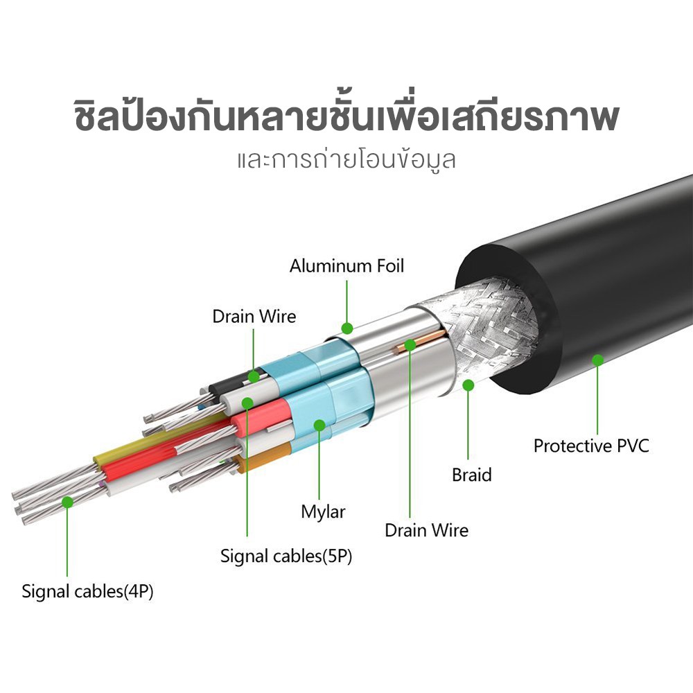 UGREEN รุ่น DP102 สาย Displayport to Displayport รองรับ FHD144Hz 4K60Hz DP to DP สายยาว 1-5 เมตร - รูปที่ 4