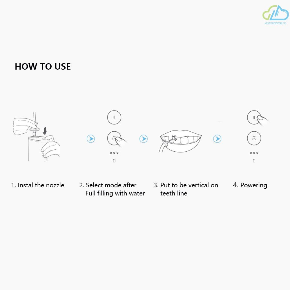 MI 2 Pcs/lot Deep Clean Nozzle For Oral Pocket For Soocas W3 Oral