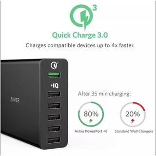 หัวชาร์จเร็ว Anker Power Port+6(61.5W) With Quick Charge 3.0 Black อแดปเตอร์